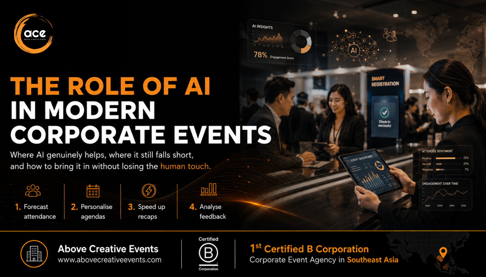 AI in corporate events showing event technology, analytics, smart registration and human-led planning.