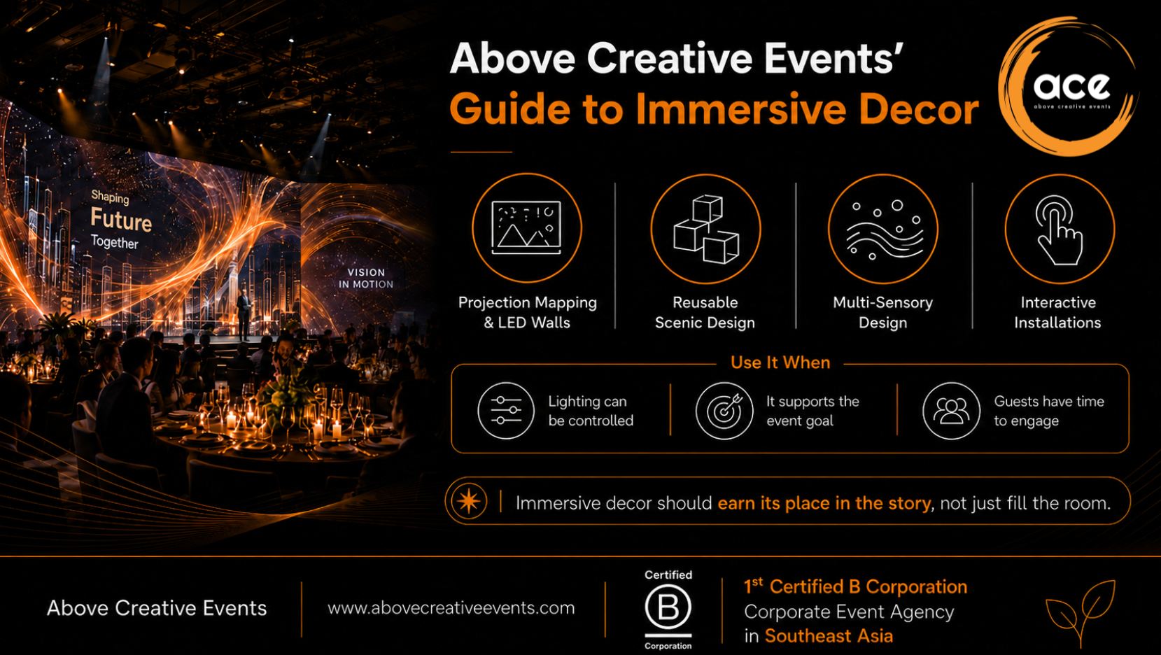 Immersive decor trends infographic by Above Creative Events highlighting projection mapping, reusable scenic design, multi-sensory design, interactive installations, venue planning and event goals.